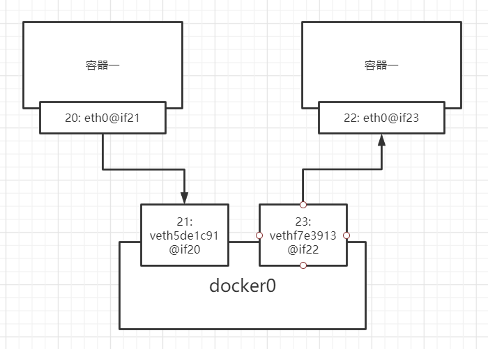 docker网络四