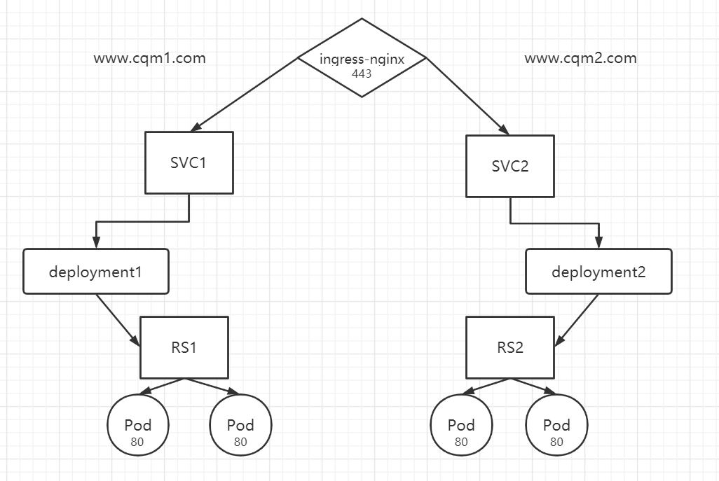 nginx-ingress十二