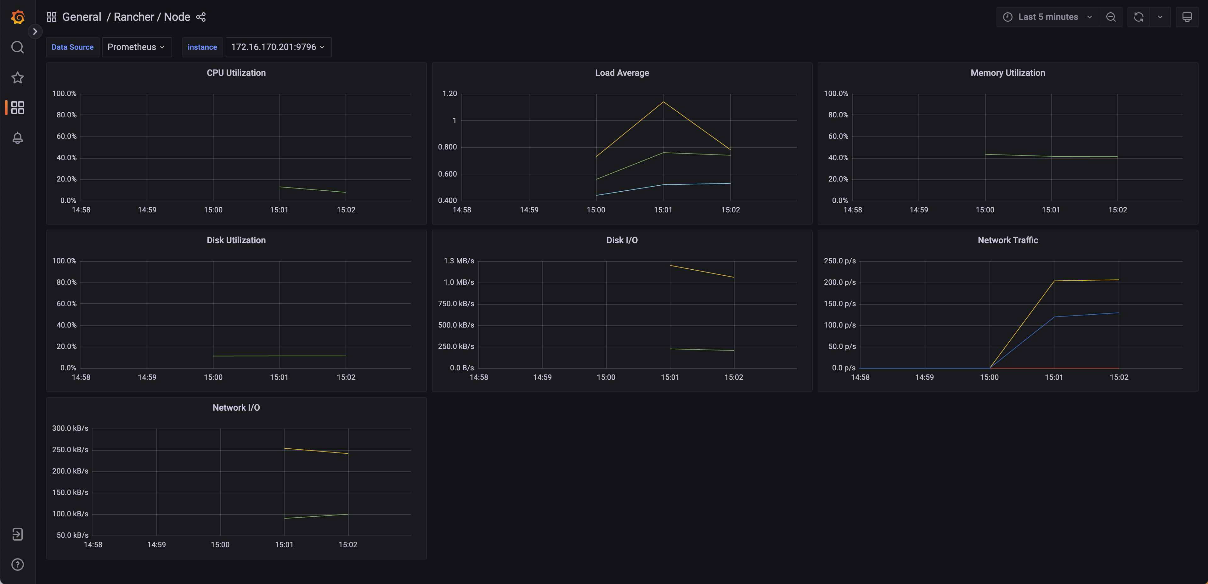 grafana